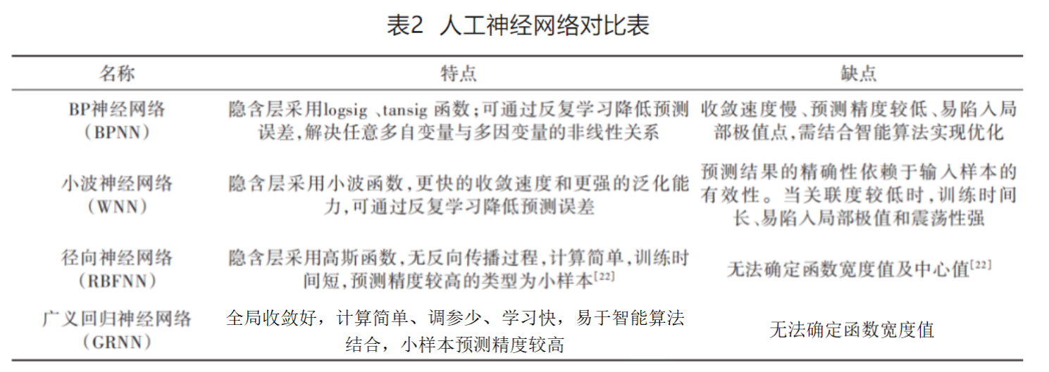 表 2.png